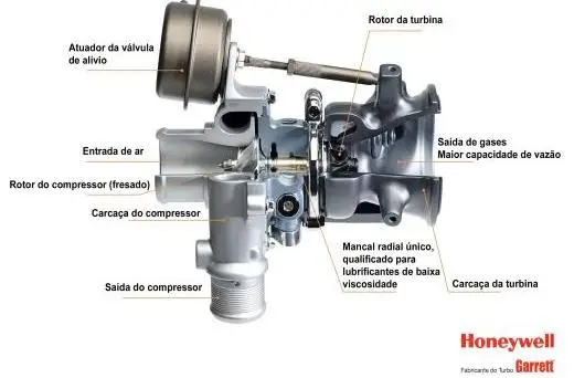 Honeywell se prepara para a década do turbo